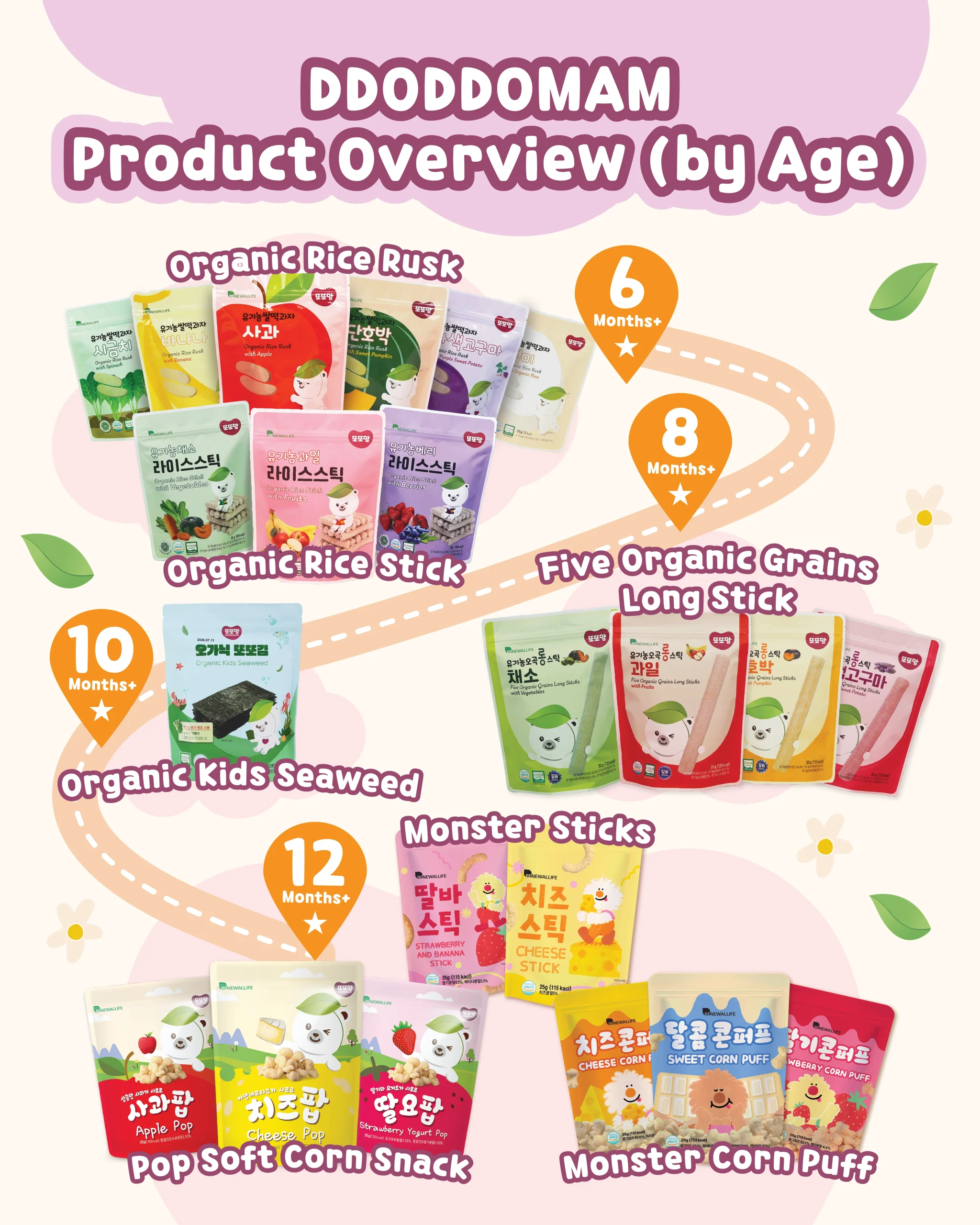 DDODDOMAM – Green Wellness Malaysia